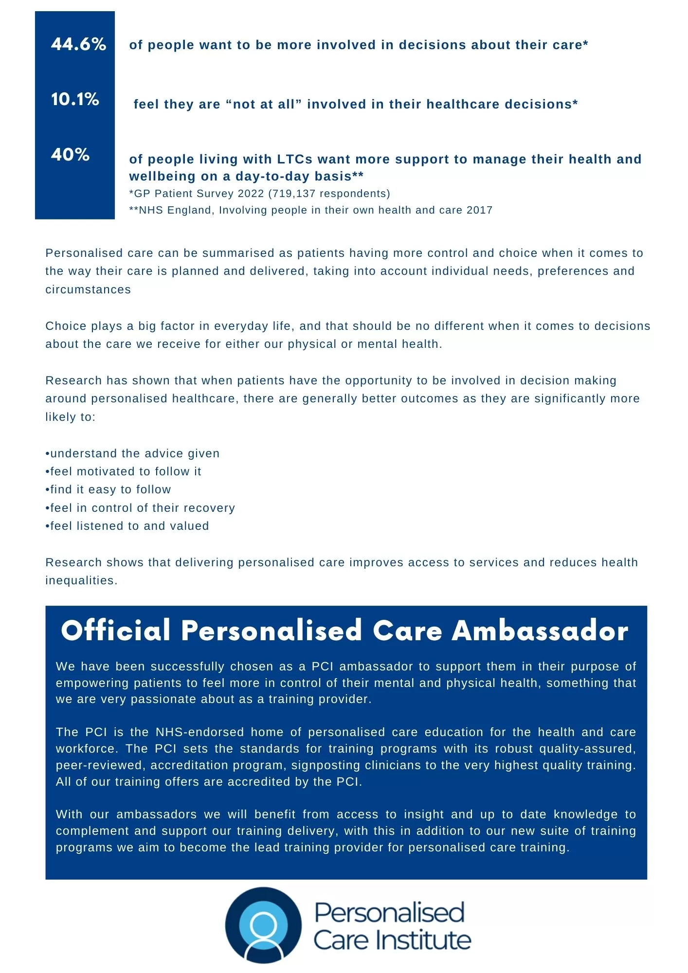 Personalised Care Newsletter
