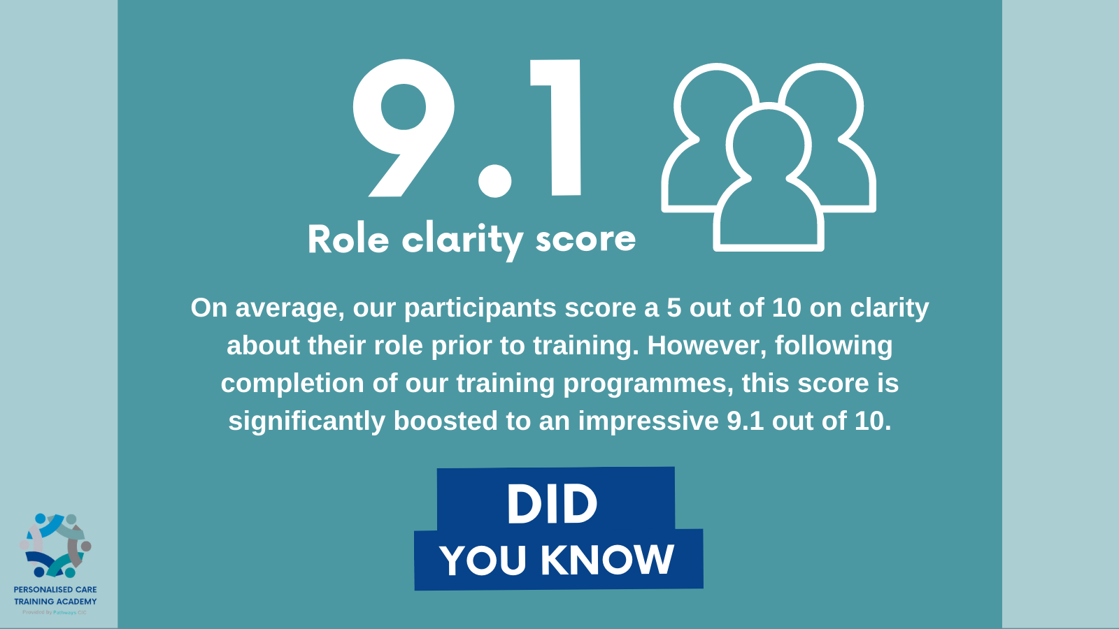 Role Clarity - ARRS